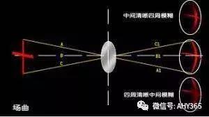 光学知识点结构图,物理光学双缝衍射知识点