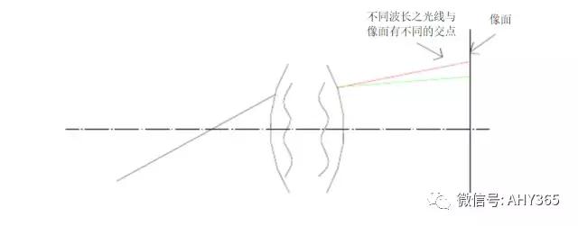 光学知识点结构图,物理光学双缝衍射知识点