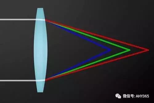 光学知识点结构图,物理光学双缝衍射知识点