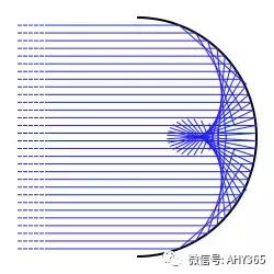 光学知识点结构图,物理光学双缝衍射知识点
