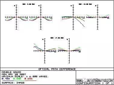 光学知识点结构图,物理光学双缝衍射知识点