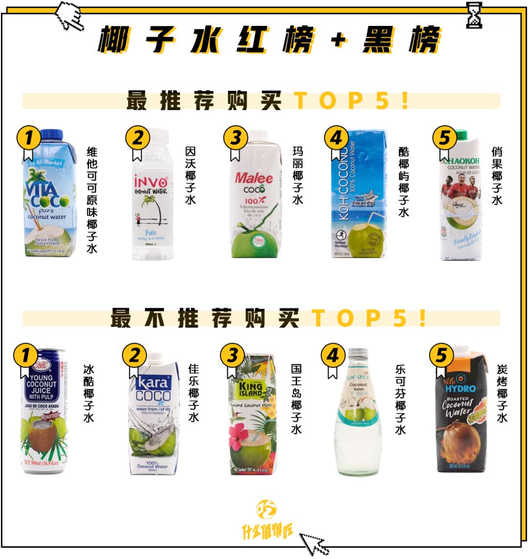 这些说自己是纯椰子水的，居然喝出了洗脚水味！
