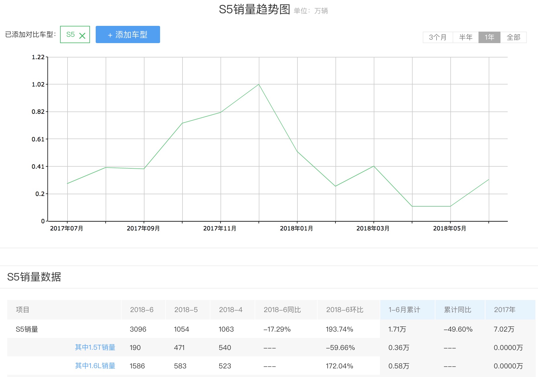 新款海马s5质量改进没有,海马s5三大缺点