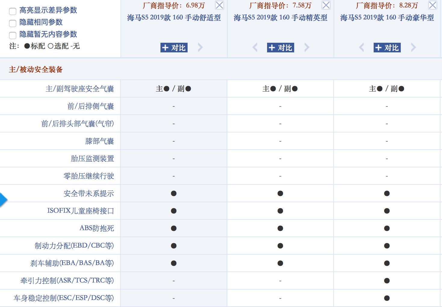 新款海马s5质量改进没有,海马s5三大缺点