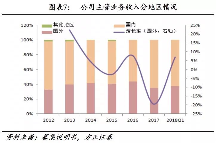 方正固收债券市场,方正转债