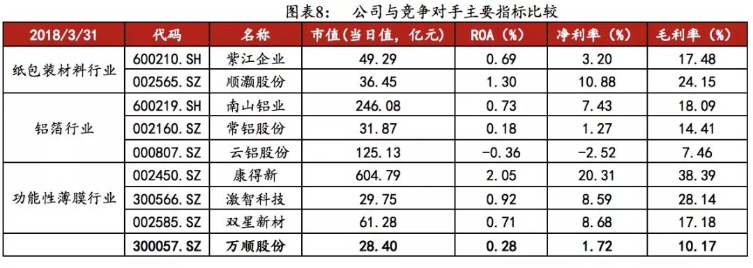 方正固收债券市场,方正转债