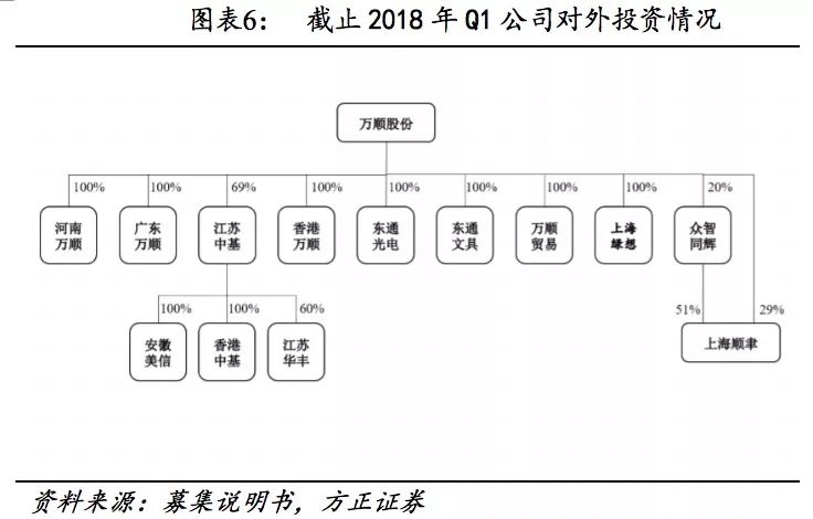 方正固收债券市场,方正转债