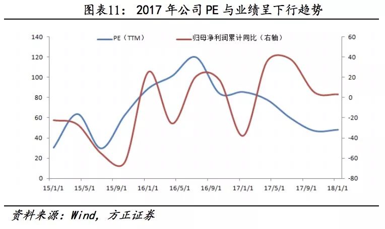 方正固收债券市场,方正转债