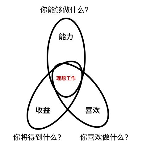 失业了如何做职业规划,失业了该怎么选适合自己的工作