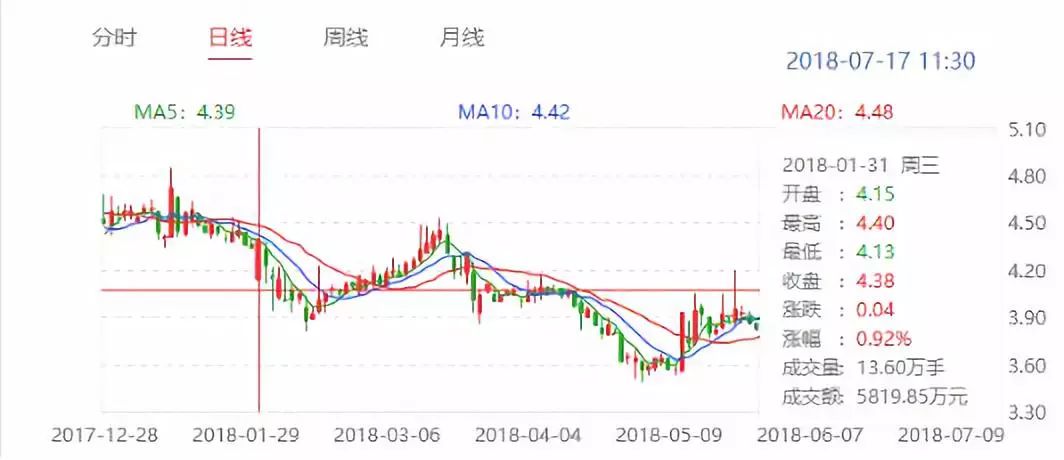 1元转让企业,1元转让股权后期退出