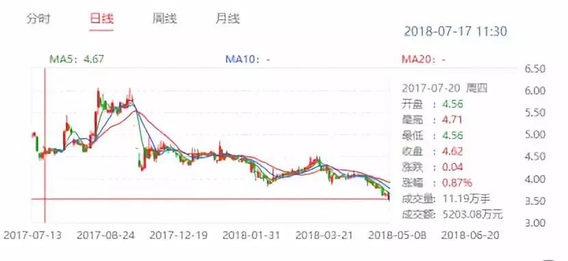 1元转让企业,1元转让股权后期退出