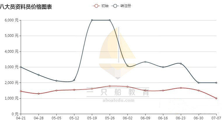 八大员哪个挂靠风险低,八大员挂靠的需求量大不