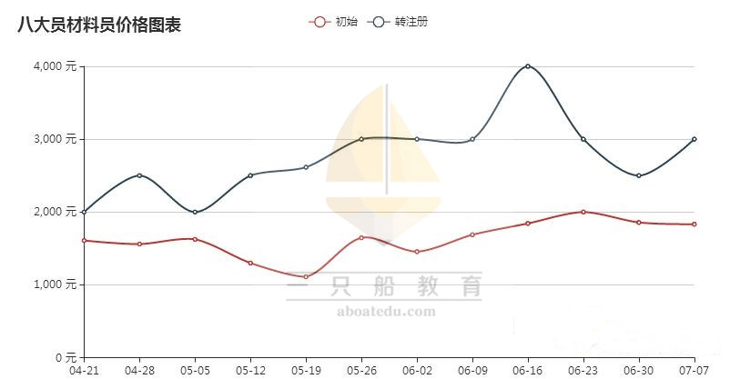 八大员哪个挂靠风险低,八大员挂靠的需求量大不
