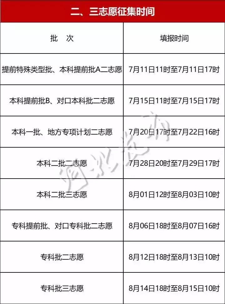 河北本科二志愿怎么填报,河北本科二批次志愿填报