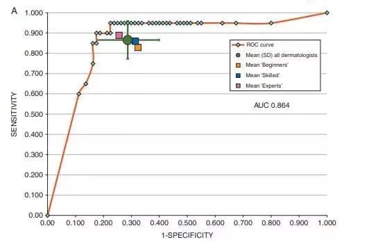 ai灵魂画手,和ai玩你画我猜