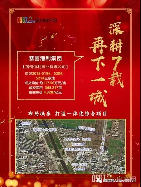 新城控股2023拿地,土地市场房企拿地多城出让地块