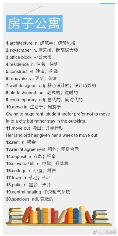 雅思口语最精华词汇总结！188个单词，9大场景！mark学起