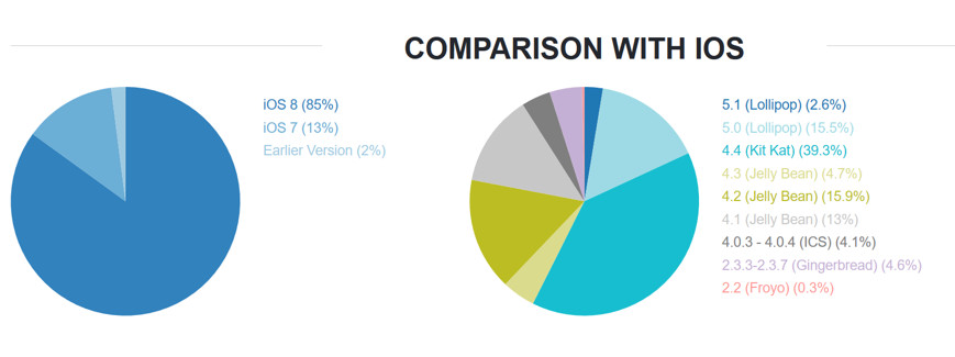 谷歌对安卓有什么损害,欧盟和谷歌