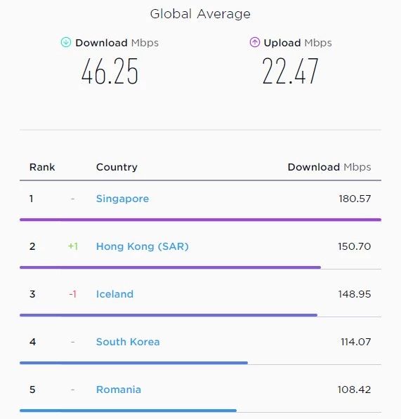 网费交了不少网速却越来越慢,明明网费交了不少网速却越来越慢