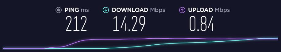 网费交了不少网速却越来越慢,明明网费交了不少网速却越来越慢