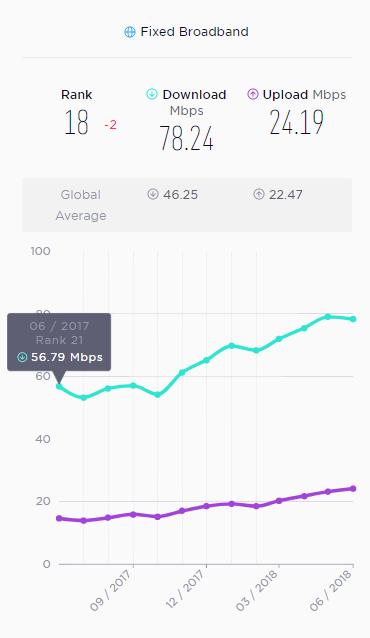 网费交了不少网速却越来越慢,明明网费交了不少网速却越来越慢