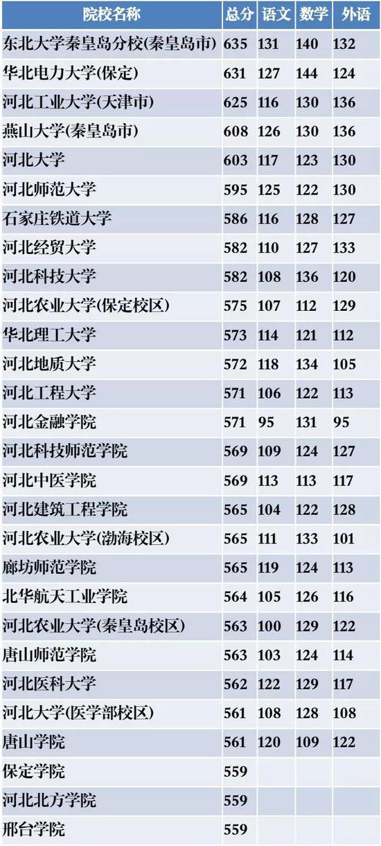 河北美术生高考志愿填报技巧2021,河北本科二批征集志愿