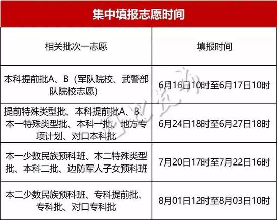 河北美术生高考志愿填报技巧2021,河北本科二批征集志愿