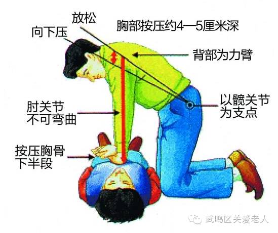 心搏骤停怎么救,心搏骤停与心肺复苏术的备课方案