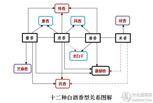 白酒选购指南什么值得买,白酒选酒知识