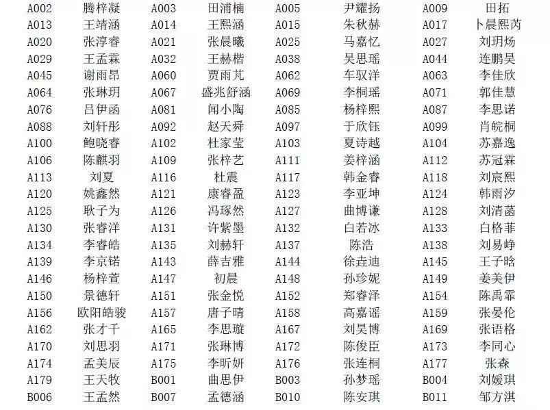 中国星势力超级童模大赛,中国超级童模大赛哈尔滨