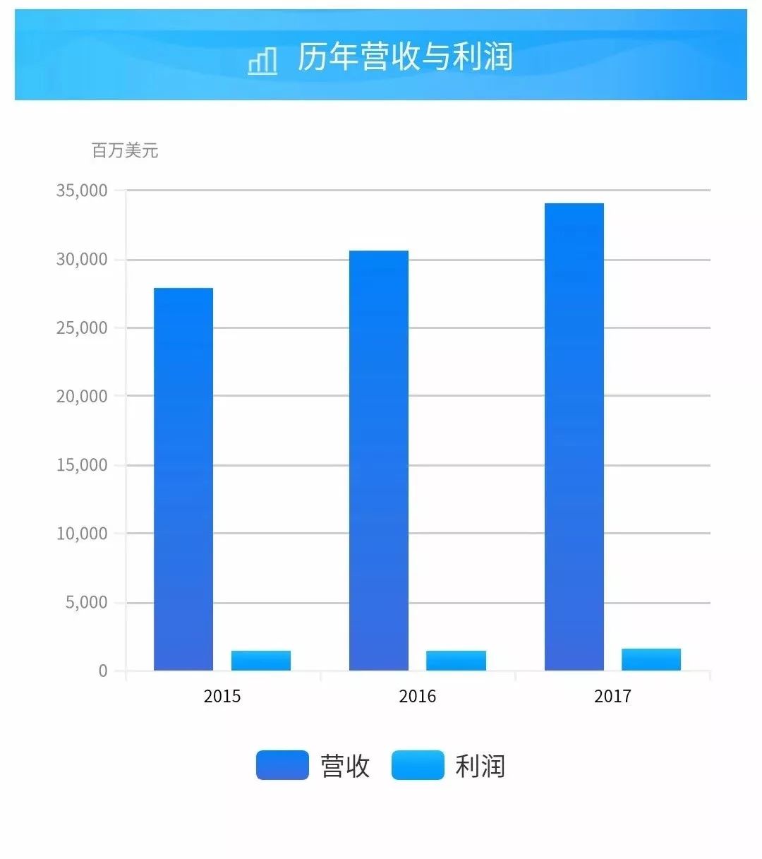 中国商飞世界500强排名,中国航天工业集团世界500强