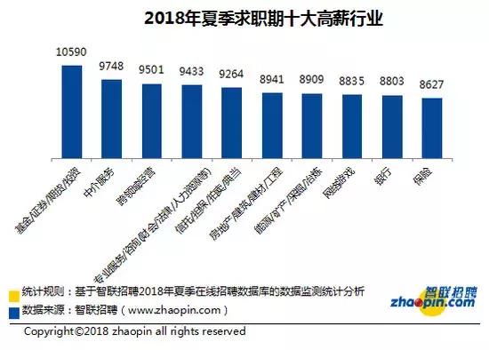金融领域升职快,金融从业者晋升之路