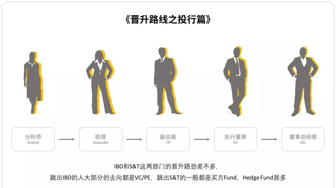 金融领域升职快,金融从业者晋升之路