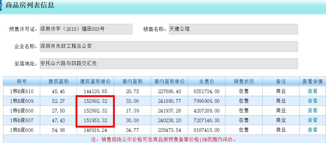 前海5大神盘点评，现在就是最好机会，别让外地人抢光了