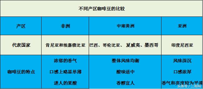 比星巴克好喝的咖啡豆推荐,瑞幸咖啡豆和星巴克咖啡豆