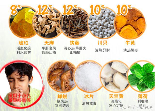 保婴丹是什么情况下给宝宝喝的,保婴丹真的安全吗