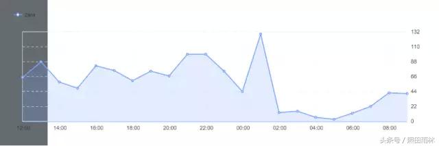 熙田资讯｜30个事实告诉你：实体商业将全面爆发！