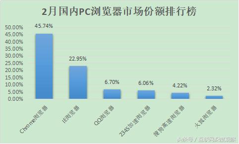 为什么不放弃谷歌,欧洲离开谷歌能正常运行吗