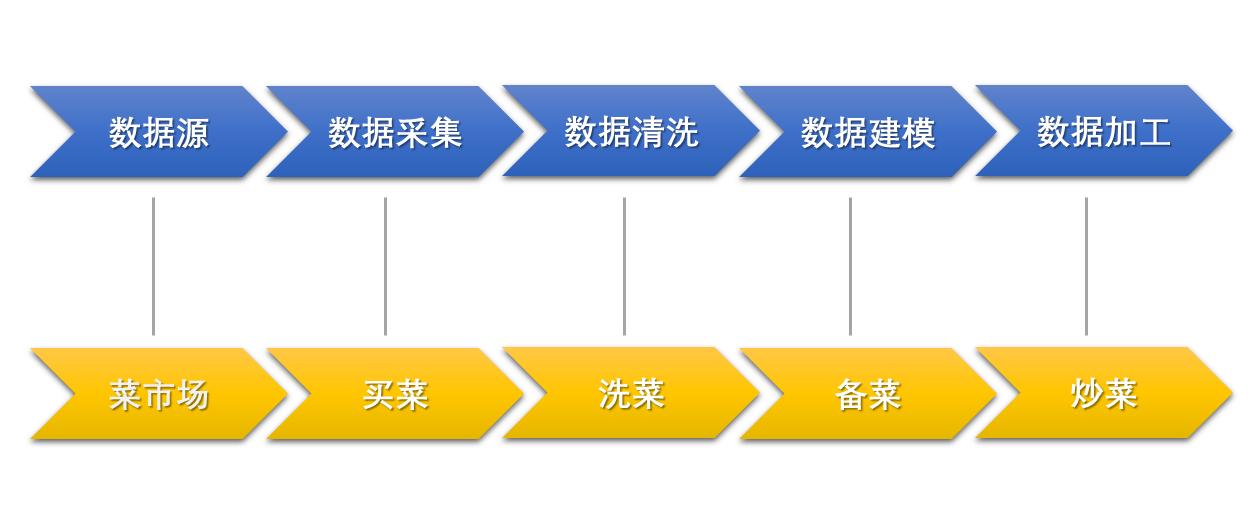 一文聊透什么是数字经济,一文详解大数据分析工具有哪些