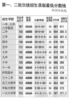 四中教育基金捐款,合肥四中新消息