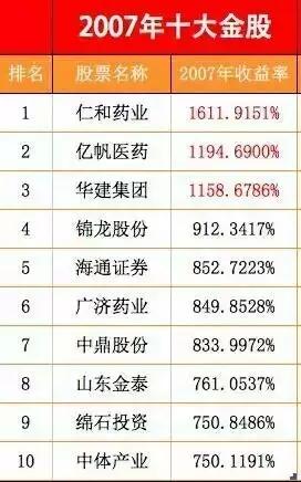 年度干货分享100例,十年的干货