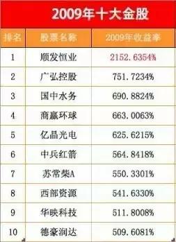 年度干货分享100例,十年的干货