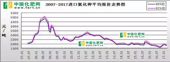 年度干货分享100例,十年的干货