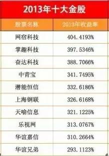 年度干货分享100例,十年的干货