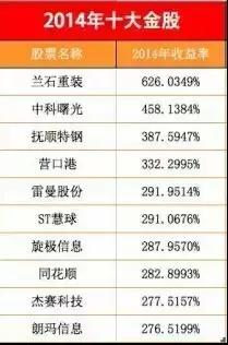 年度干货分享100例,十年的干货