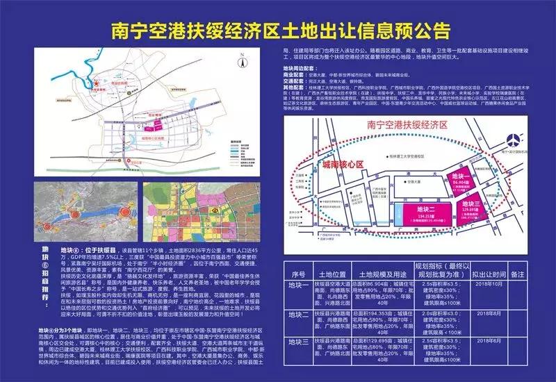 2020年南宁市土地拍卖,南宁市西乡塘区土地拍卖2020