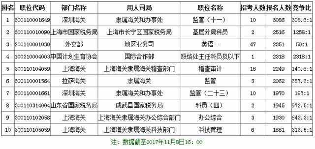 国考为啥这么多人考,国考考外交部难度大吗