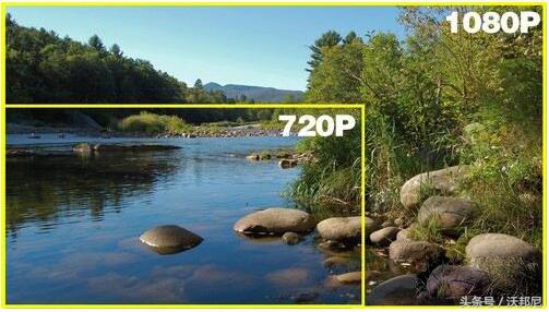 视频帧率和分辨率设置多少最合适,视频分辨率和码率怎么调