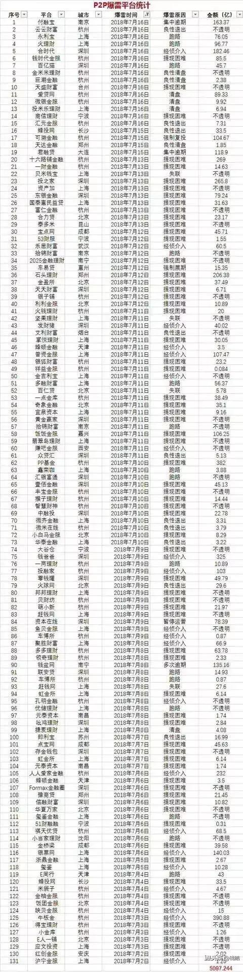 「一路固收」互金行业雷声不断,如何趋吉避凶,趋利避雷?