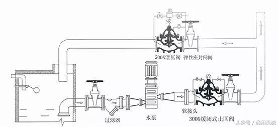 水力控制阀系统原理图讲解,水力控制阀安装示意图